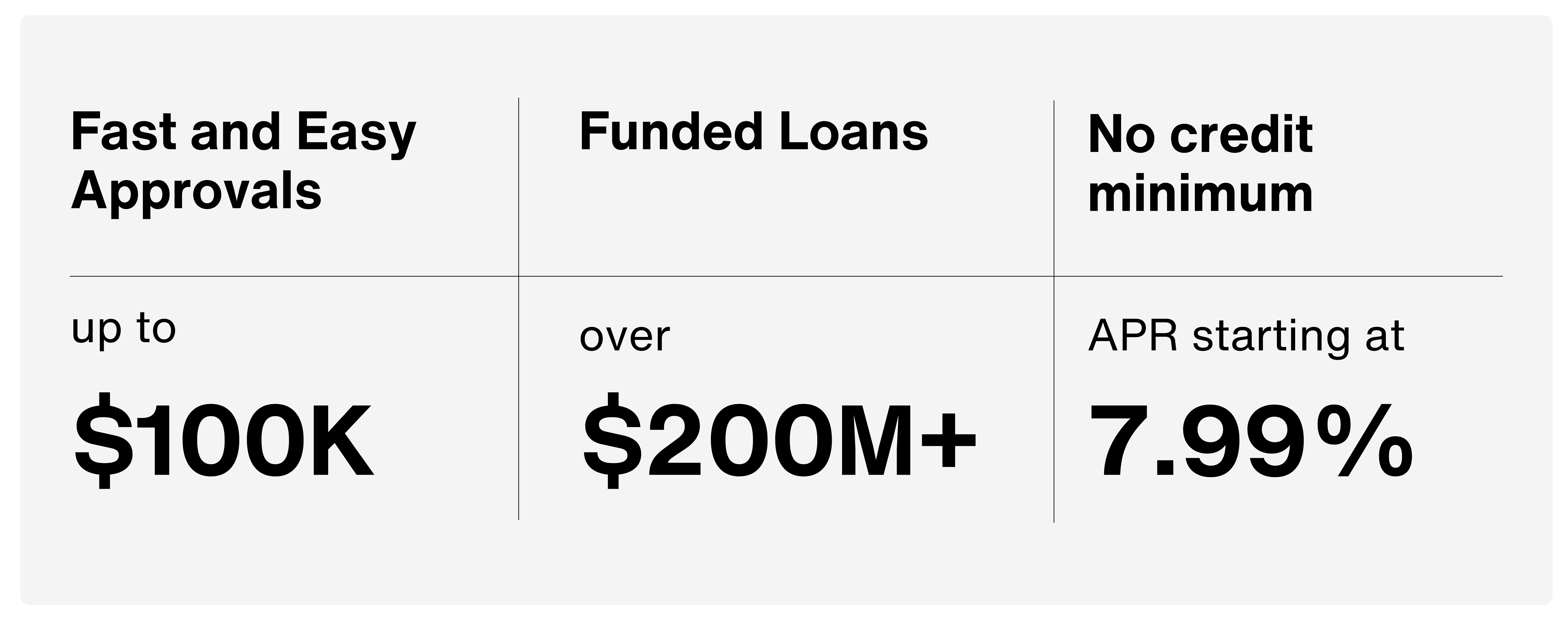 consolifi-lending-assessment
